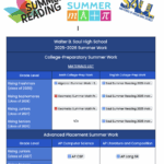 table of summer work for classes